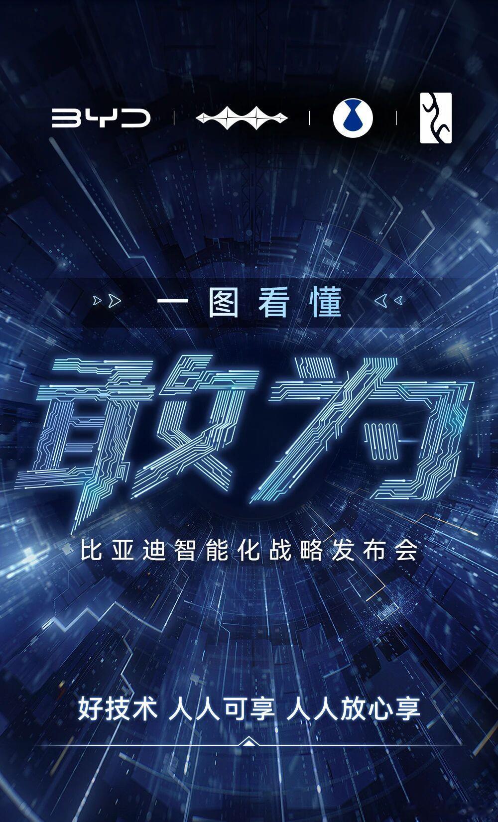 一图看懂比亚迪智能化战略发布会公布五大核心内容。品牌实现城市领航与智能泊车双兜底