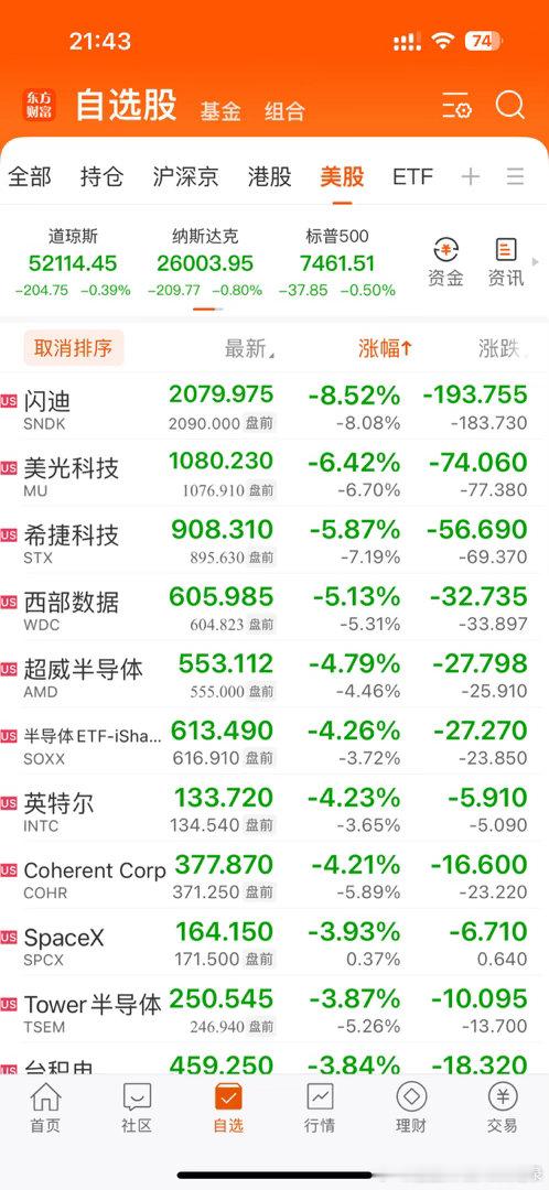 美股科技低开，今晚能低开高走吗？