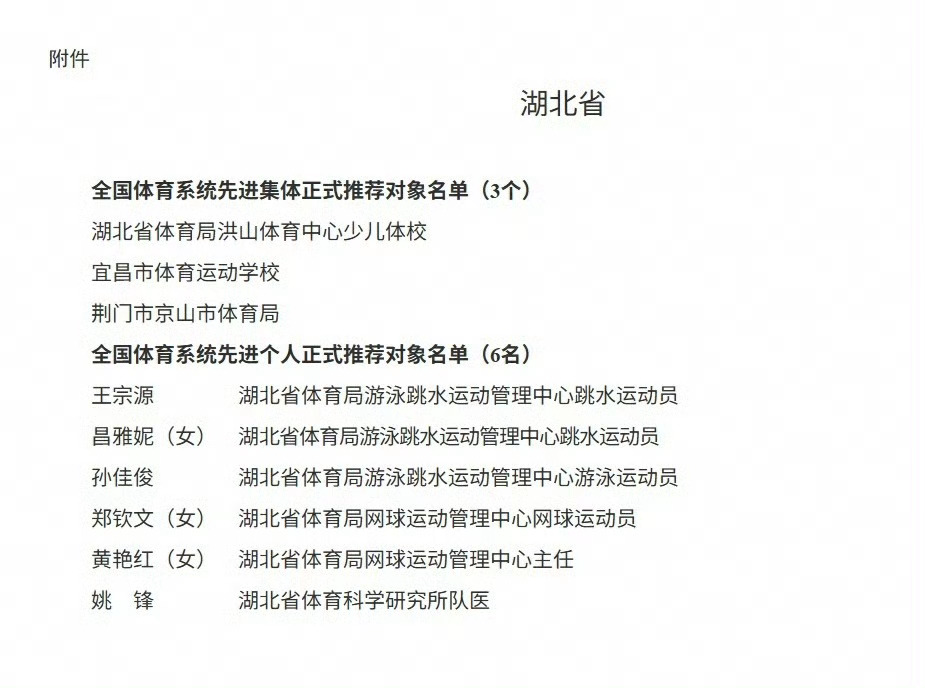 三位网球选手入选「国家体育总局全国体育系统先进个人对象推荐名单」👏🎾湖北省：