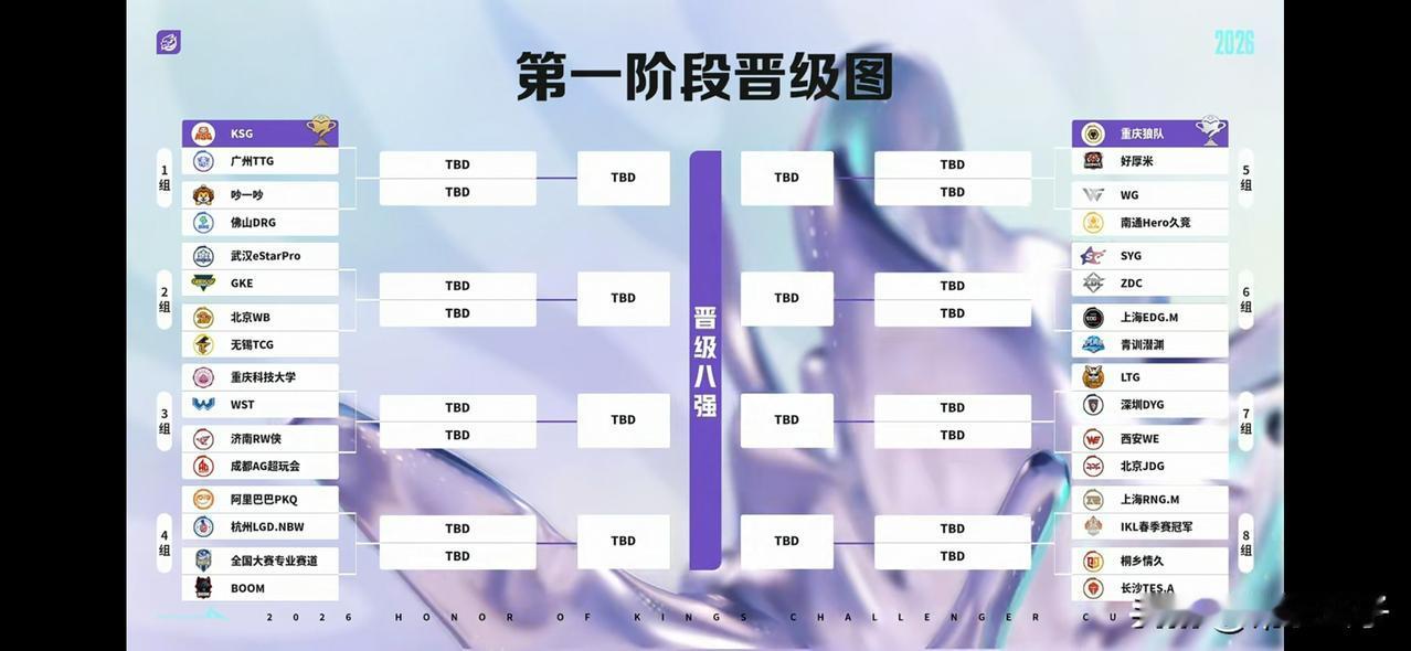 2026王者荣耀KPL挑战者杯抽签结束。
感觉最后还是联赛S组的舞台，看看这次挑