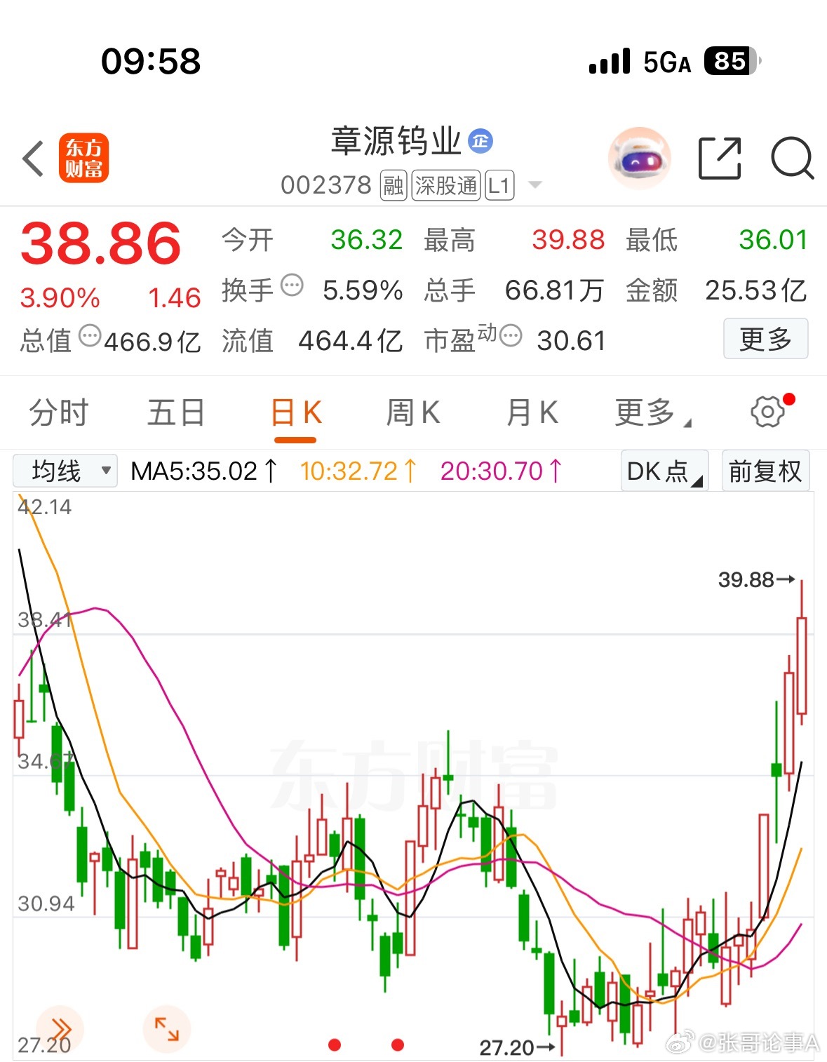 恭喜跟上的战友！主力这波拉升确实够给面子，吃肉的感觉爽不爽！已经上车的兄弟，评论