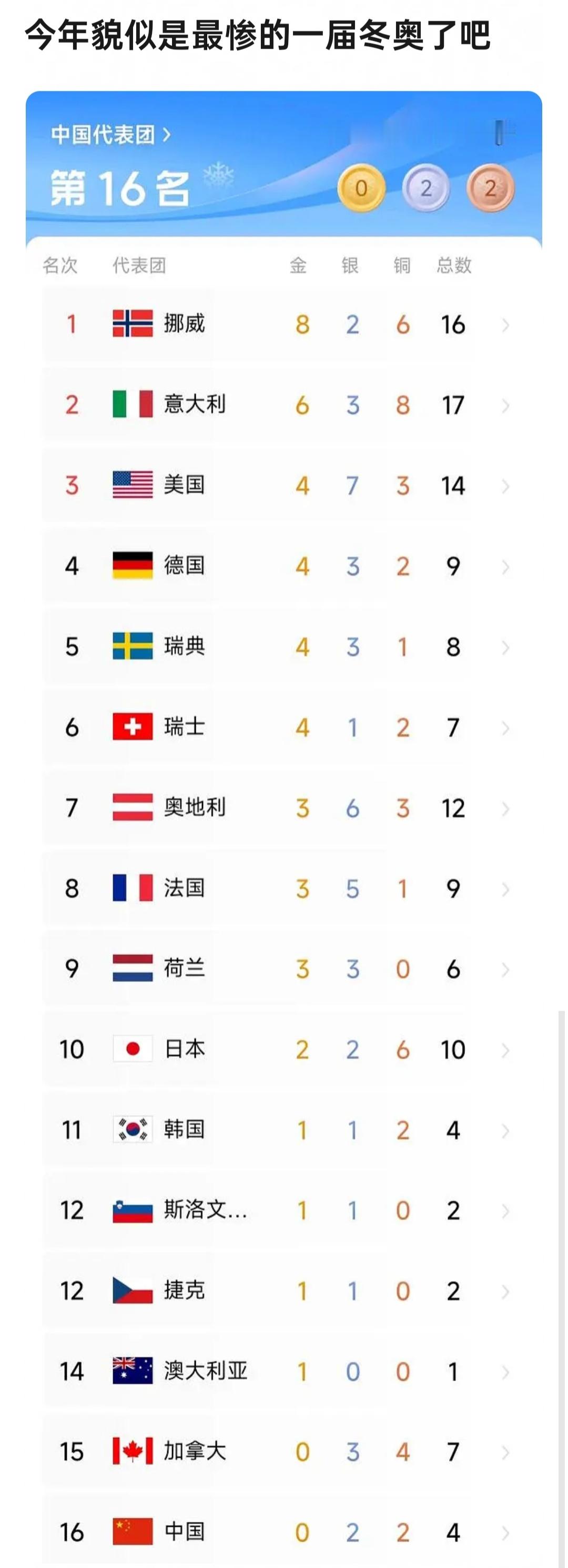 目前还没有金牌啊