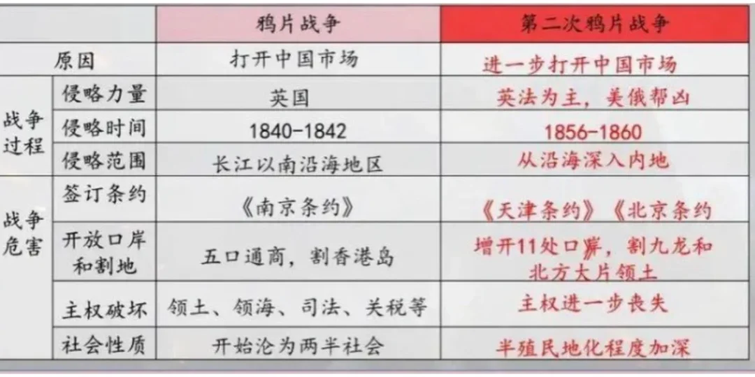 两次鸦片战争的联系