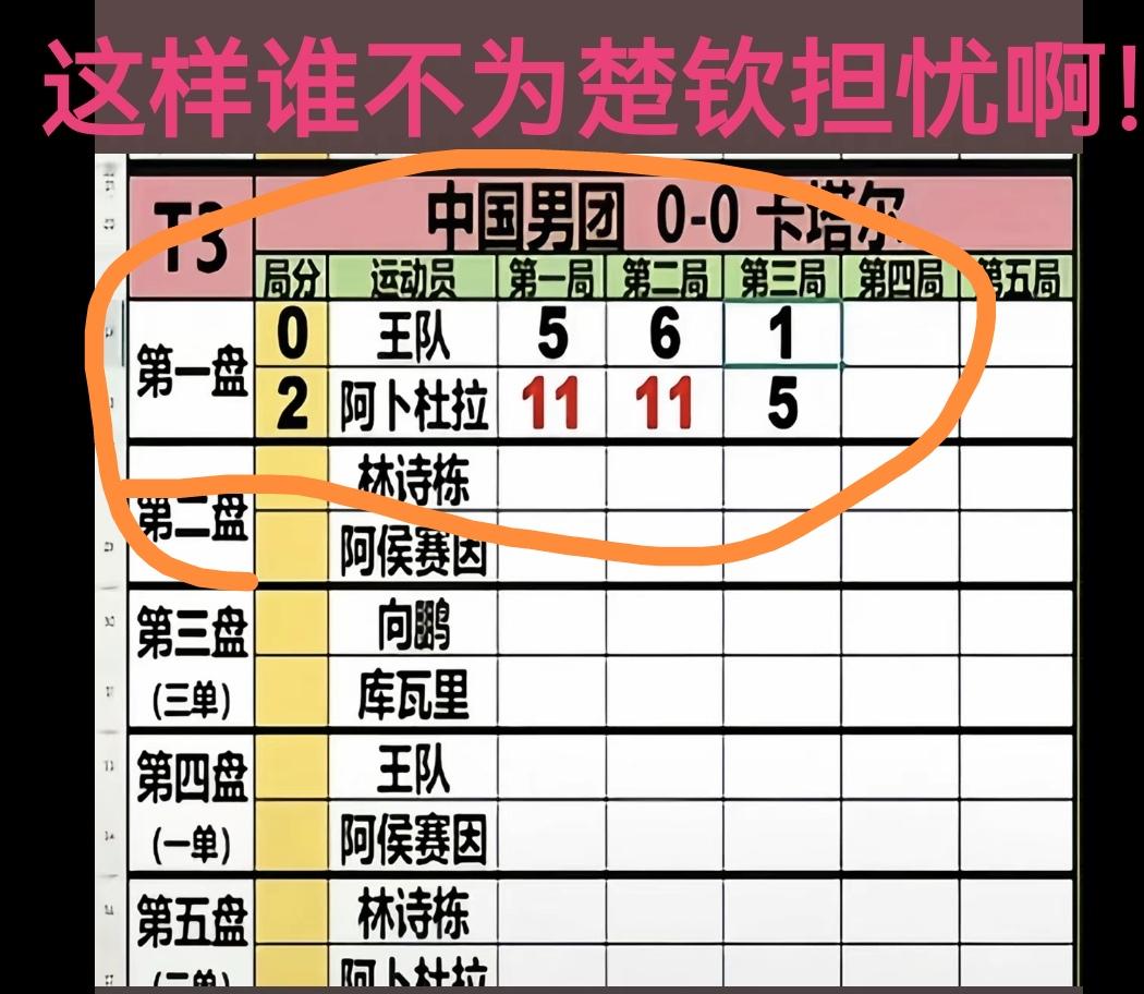 咋啥事都能让王楚钦遇到呢？在对阵卡塔尔队的时候，出现了一个小插曲，楚钦的比分竟然