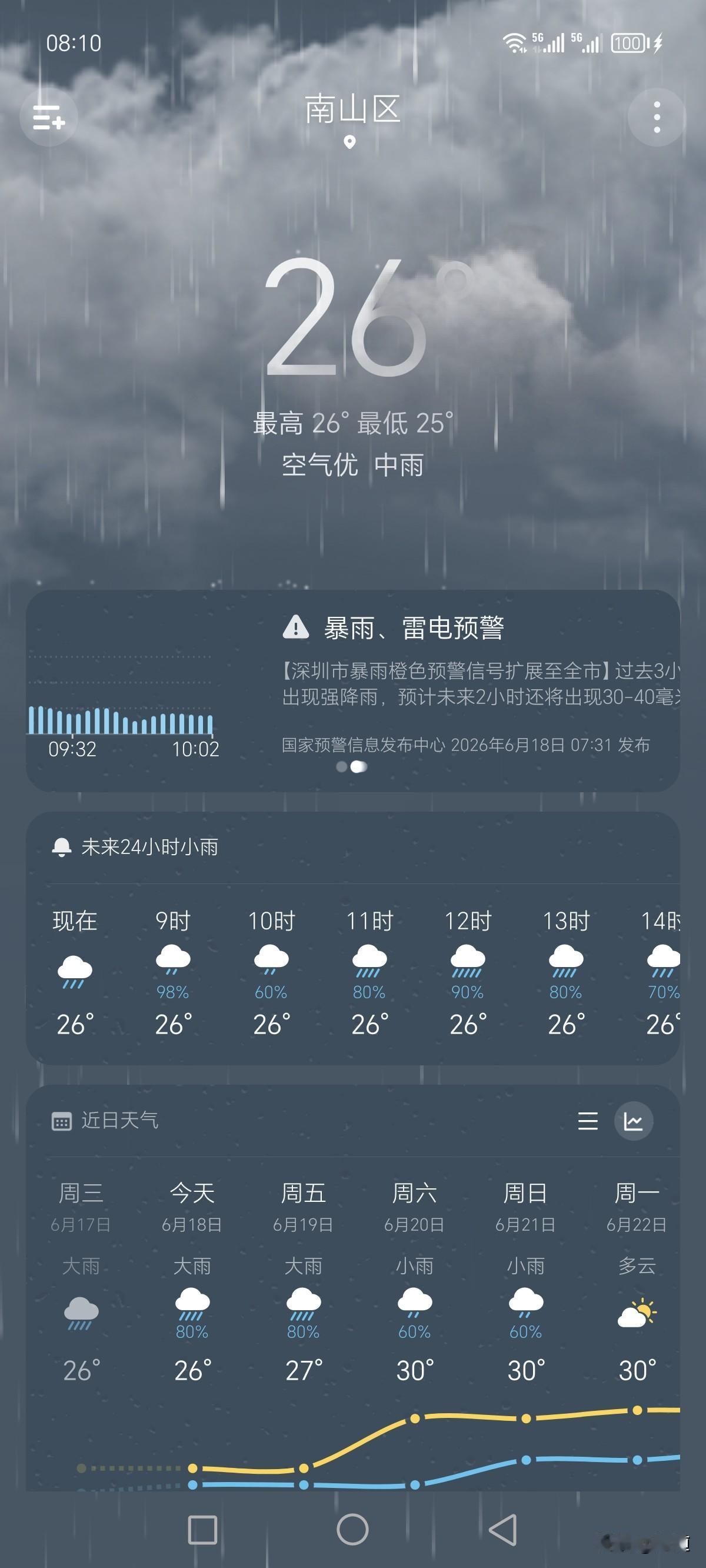 今天明天休息，本来打算去溪涌，去看玻璃海，去走海滨栈道，走到小梅沙地铁站，然后回