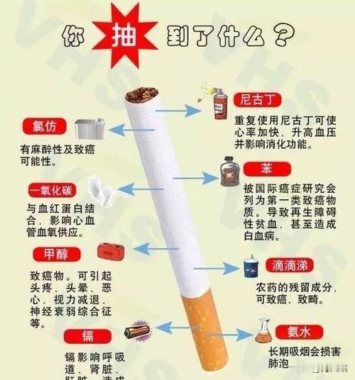 每天抽一包烟，患肺癌的风险是不吸烟者的20倍，这个数字还不够吓人？更狠的是，尼古