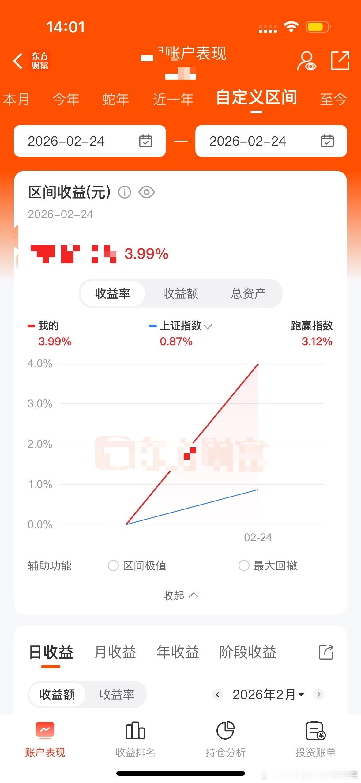 新年第一天的红包，才4%。有点低于预期啊 老挝
