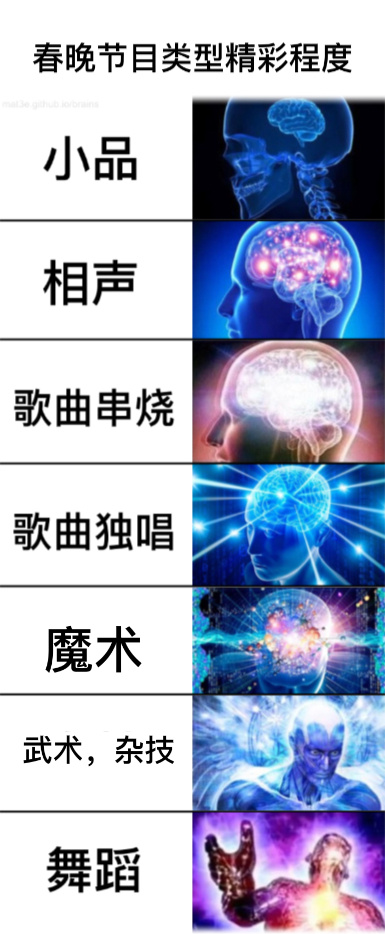 #春晚段子大考#简单排个名！ ​​​