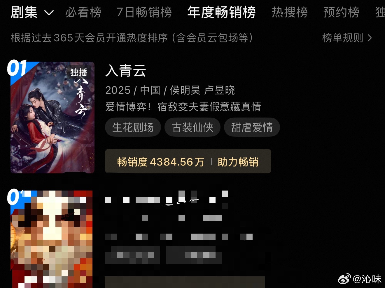卢昱晓、侯明昊入青云登顶年度畅销榜第一了！这部剧真的很值得暑假重刷，长尾真的太好