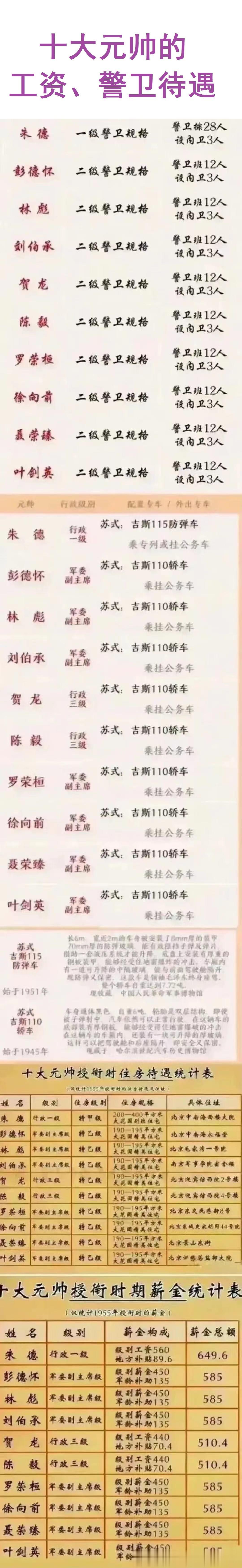 朱德元帅为什么可以住最高400平的大房子，其他九位元帅只能住最高195平？
朱德