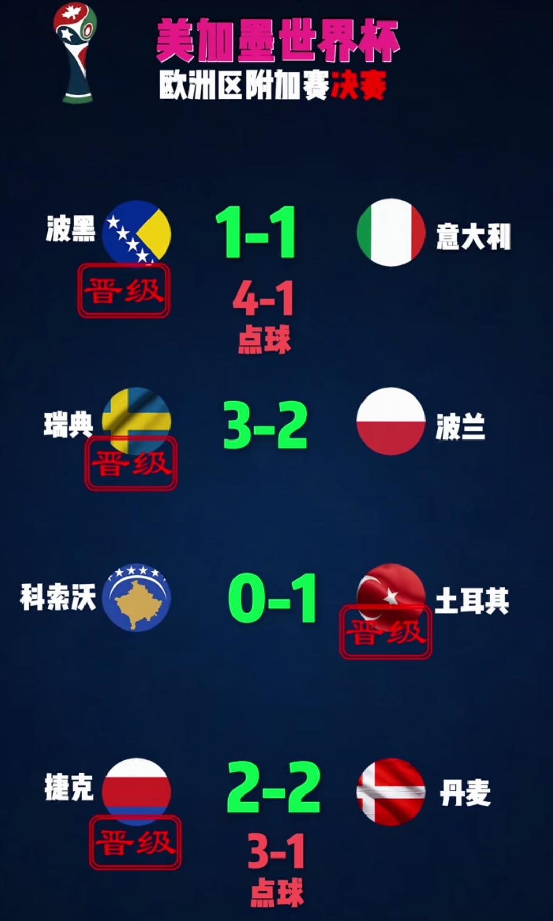 国足没晋级世界杯不能说中国足球不行！比如说美加墨世界杯像意大利这样的足球强队不是