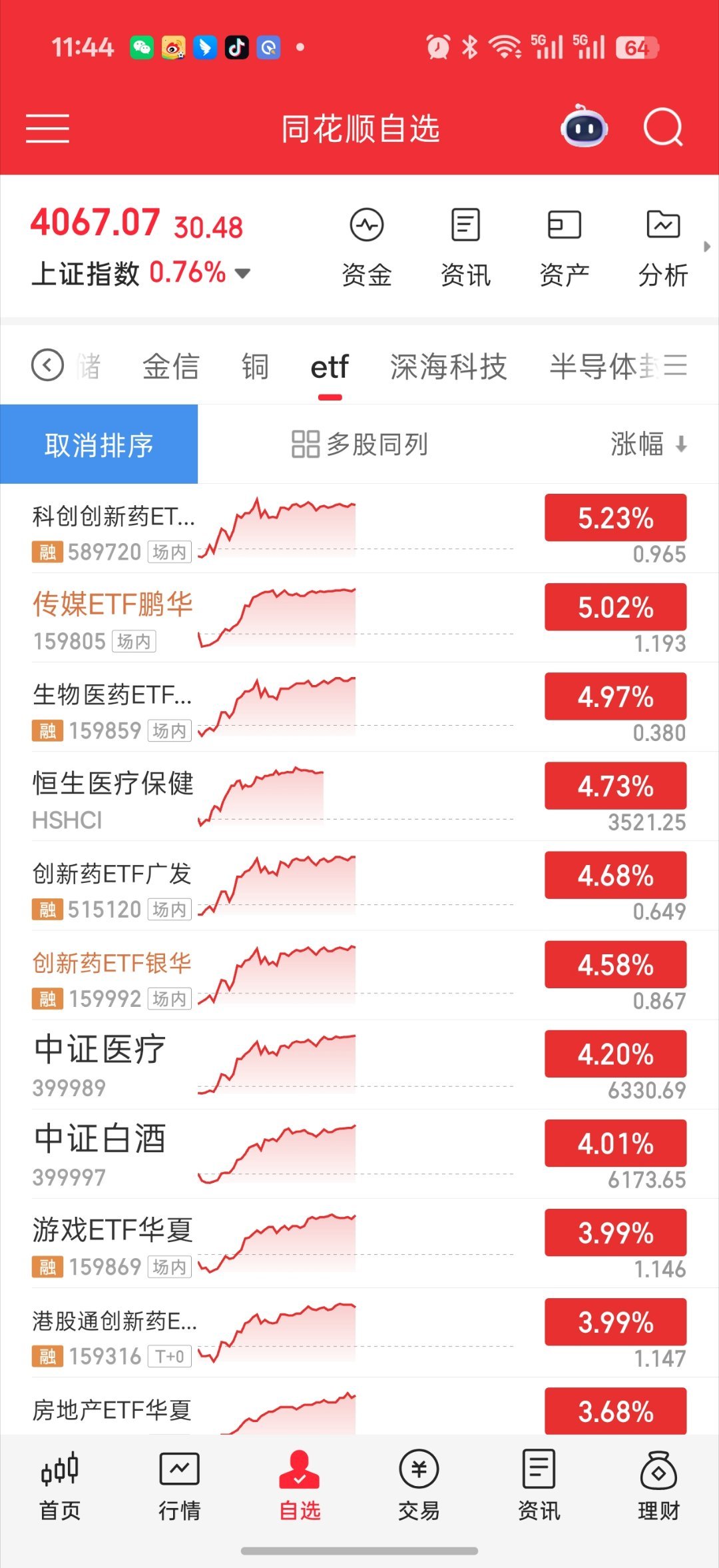 午盘说说吧昨天作业其实还行虽然我没有创新药 但我跟钻粉们都说了创新药的技术面然后