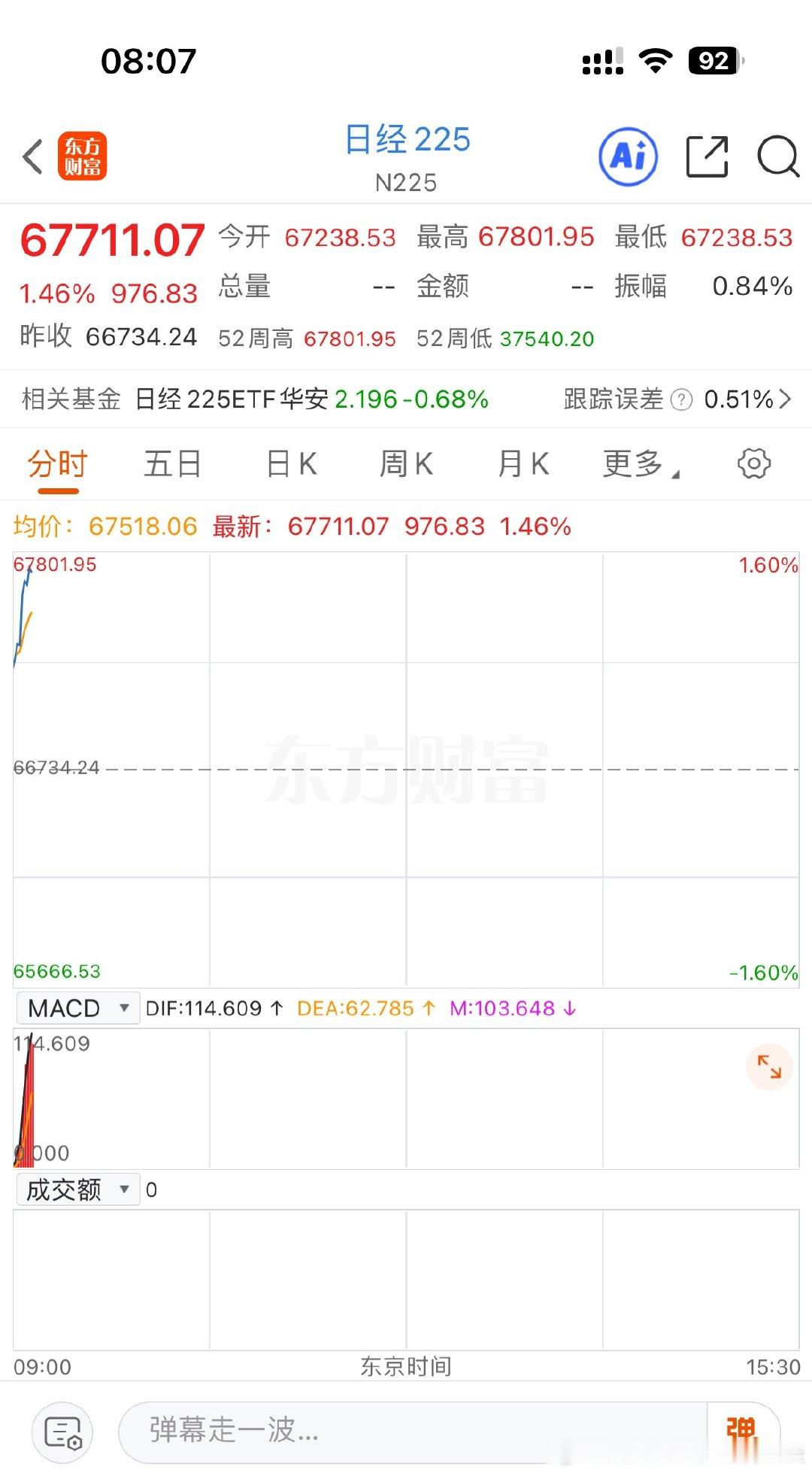 韩国股市今天停牌，日经还在新高