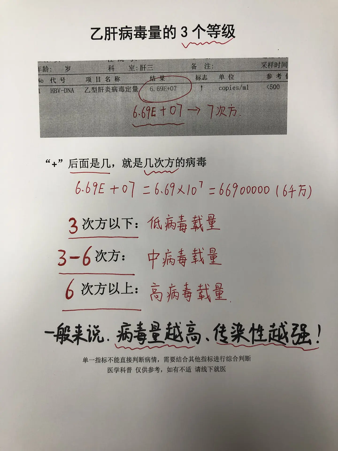 乙肝 病毒量 传染 健康科普 肝病教授陈士俊