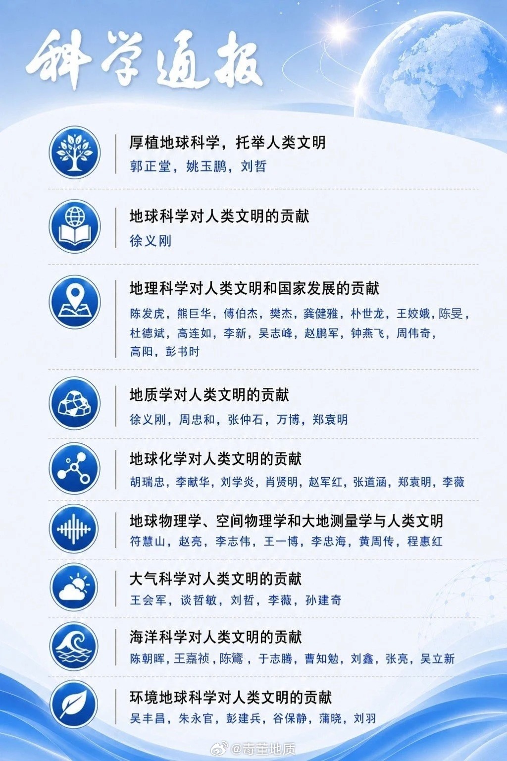 《科学通报》专题：地球科学对人类文明发展的贡献 