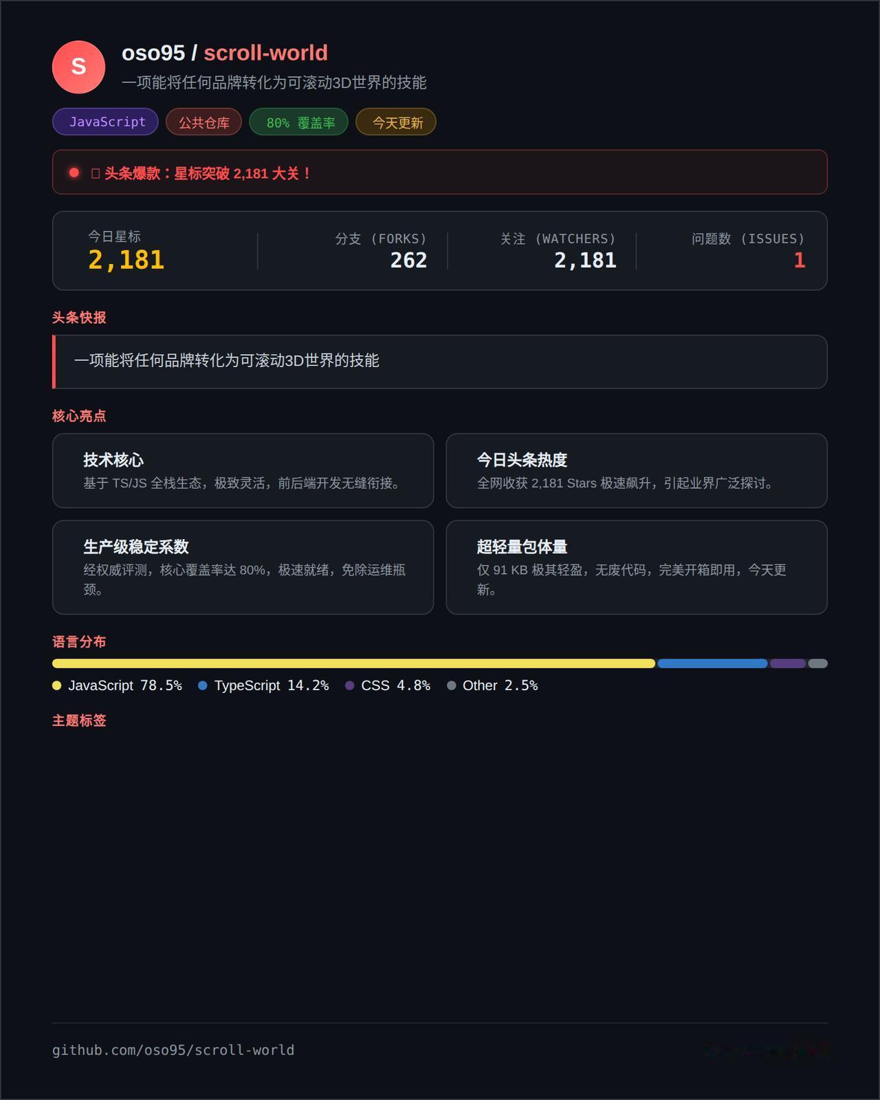哈，又来了个让你“唰一下变酷”的工具。scroll-world，2181颗星，2