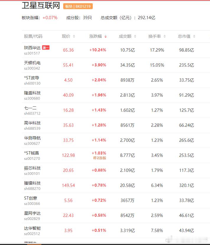 a股卫星互联网 【我国成功发射卫星互联网技术试验卫星】北京时间2026年4月11