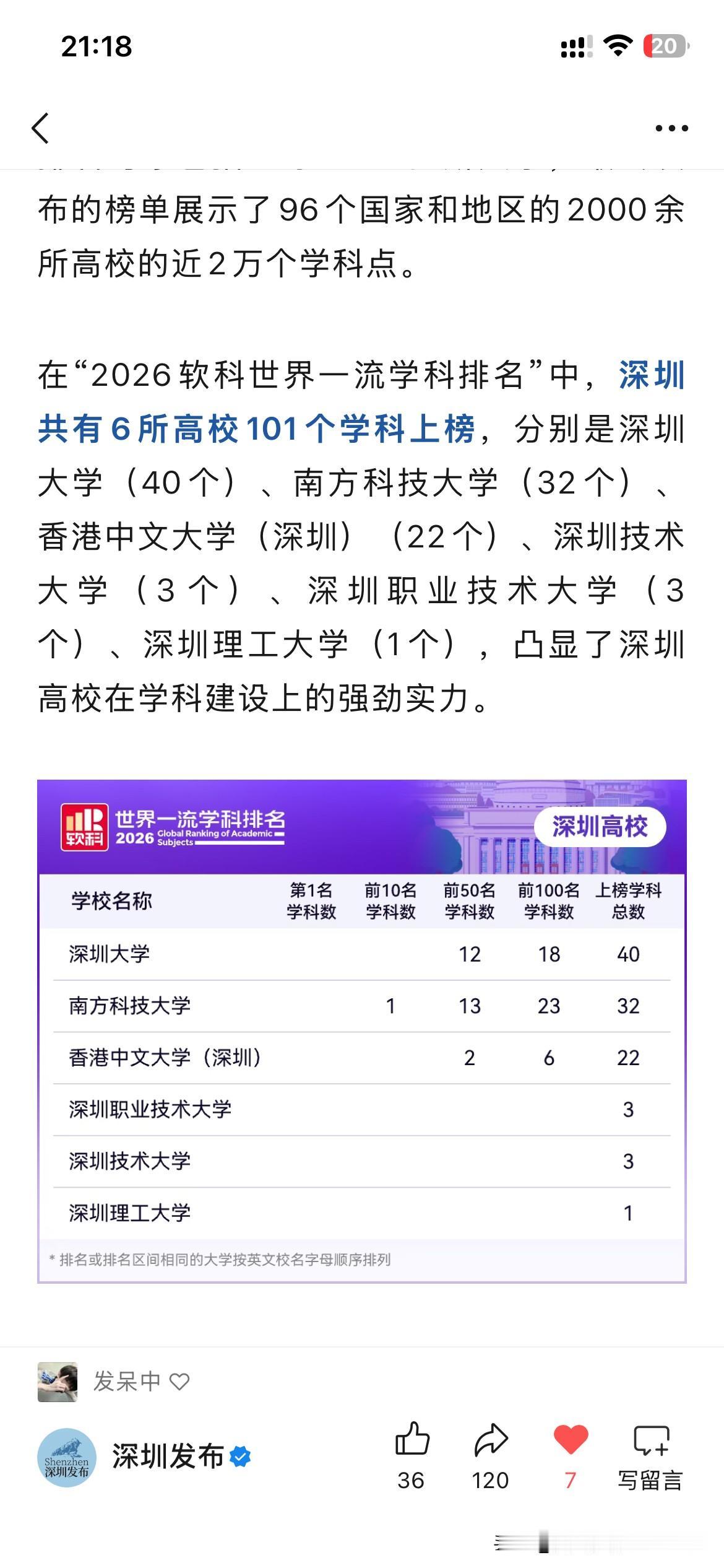 深圳市高等教育发展取得新重要成果，根据深圳市最近的官方信息显示，深圳市共有六所高