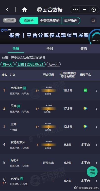云秀行第六云秀行6.4  云秀行第六，云秀行6.4，谁来懂一下这个云合涨幅的可观