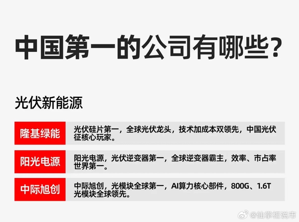不同行业中被称为“中国第一”的公司，大家认同吗? 欢迎评论金融圈* 工商银行：全