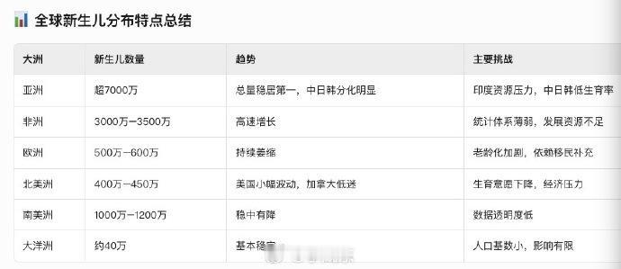 未来的全球格局在这张图表里，人口才是根本性的问题
印度：2024年上半年1140