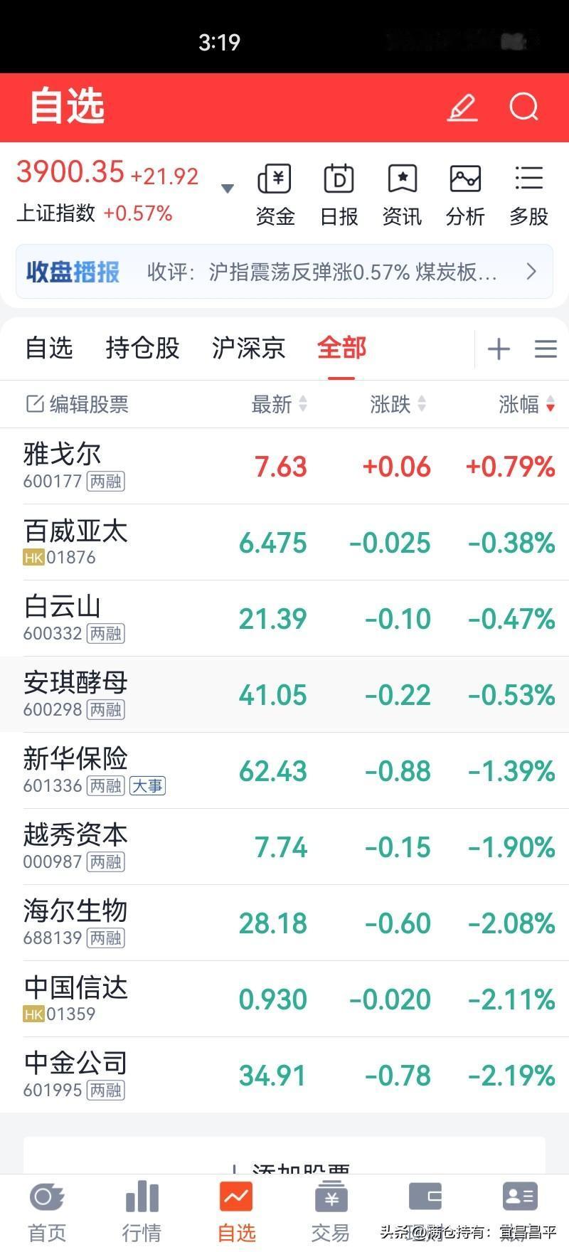 除了指数是红的，
我的票一片绿油油。
1红8绿，
8月，3连绿。
