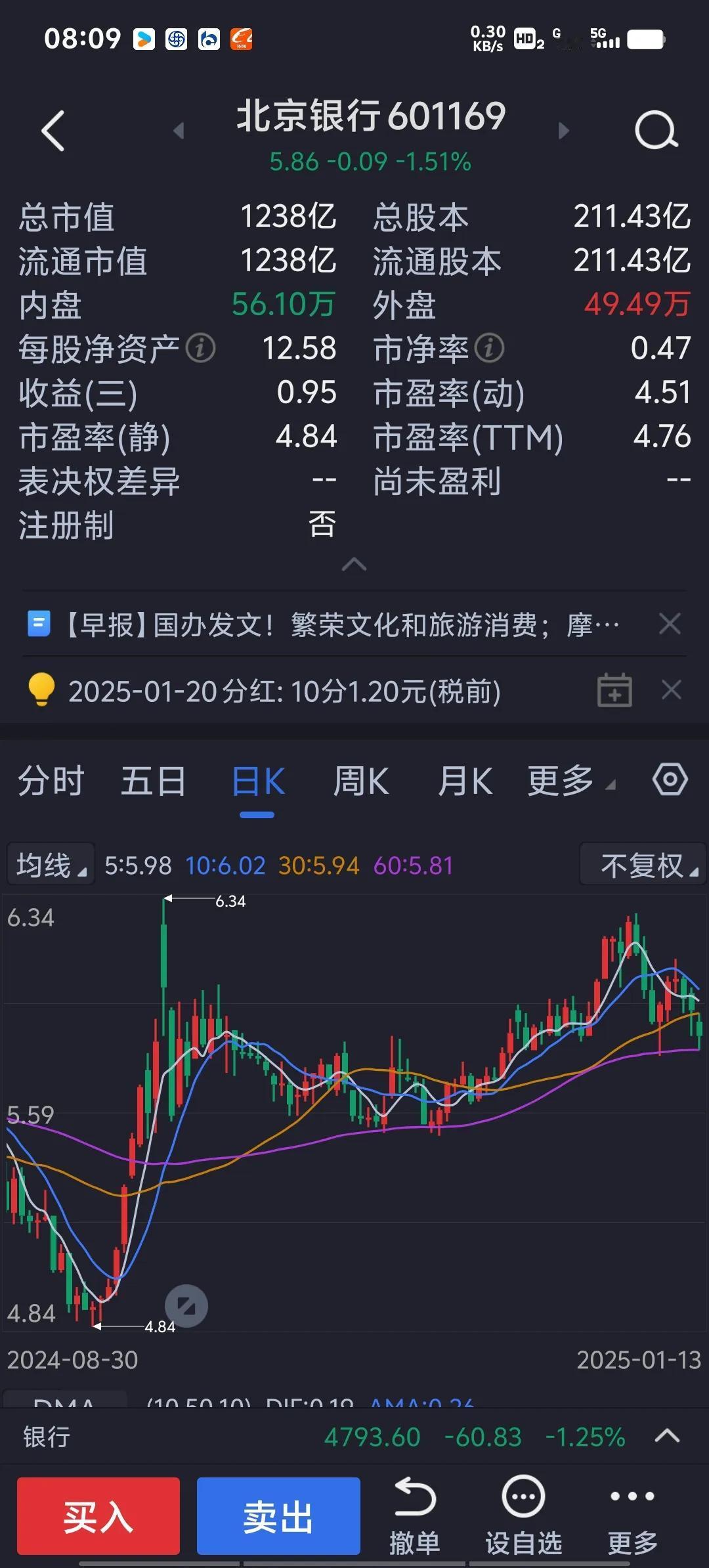 北京银行这两年各方面表现的确实很优秀，我买它时候每年股息率都超过7%，常排在股息