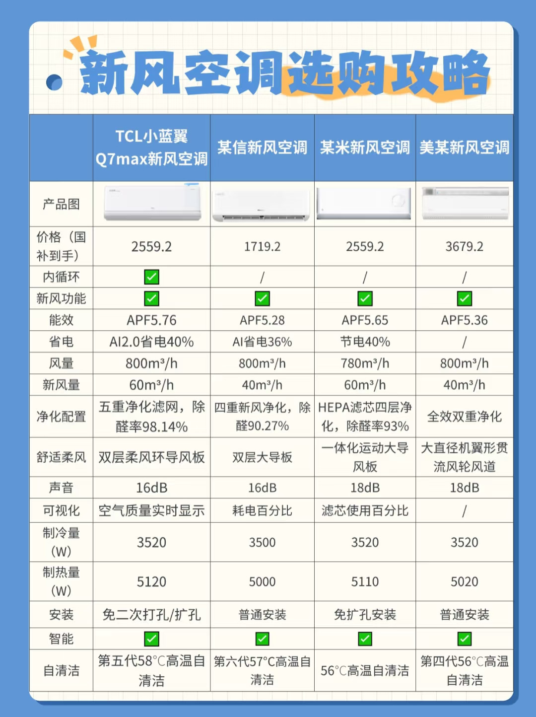 新房装修必看！新风空调选购维度解密📌