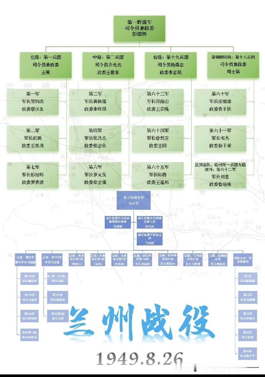 西北三马的末日，看看兰州战役双方参战部队

解放大西北规模最大、最关键的城市攻坚