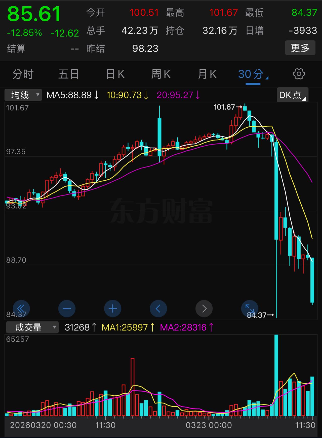 不要光盯着美股，看看欧洲股市的表现才能真正看出A股的方向，因为欧洲、日韩和我们受