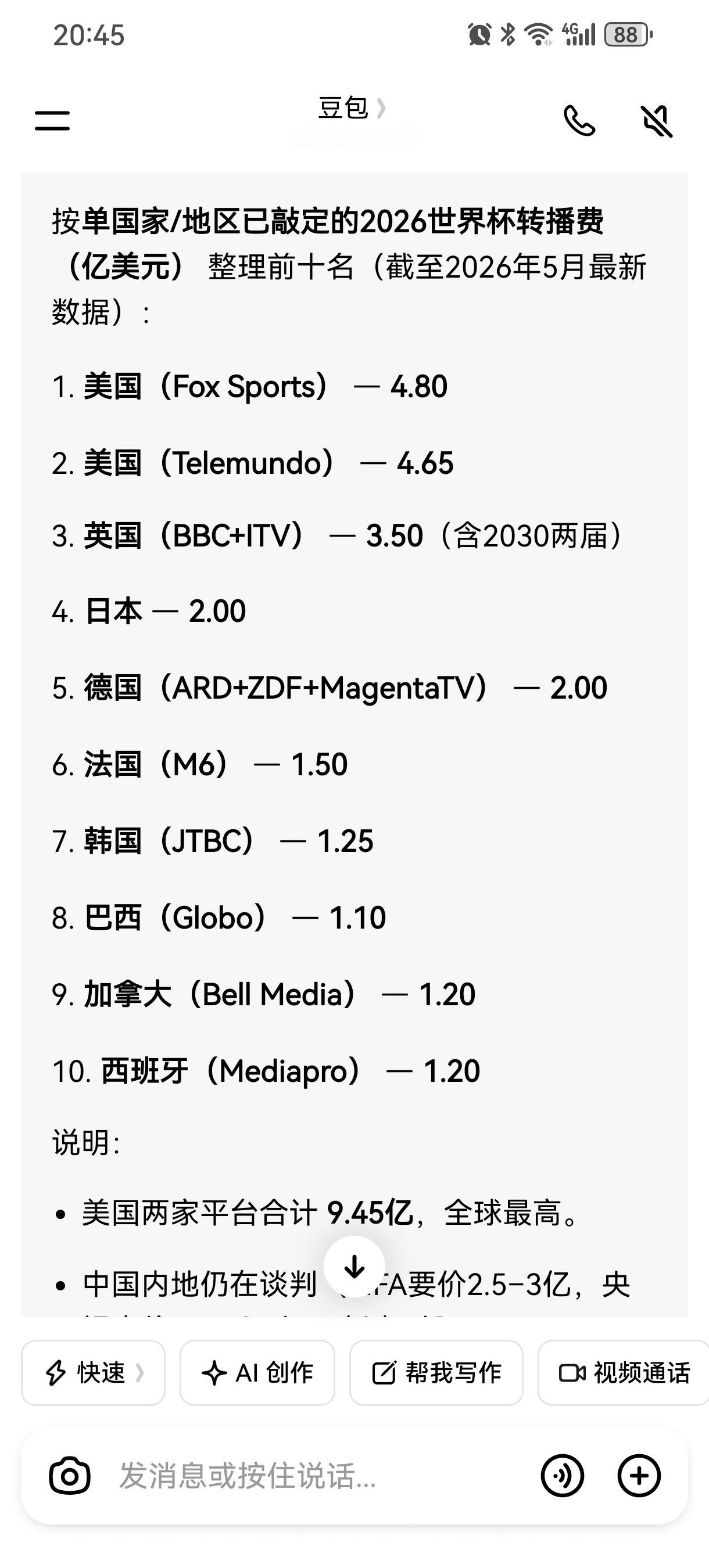 看看已经确定的美加墨世界杯转播费前10名，这9个国家都是踢进世界杯的，人家愿意掏