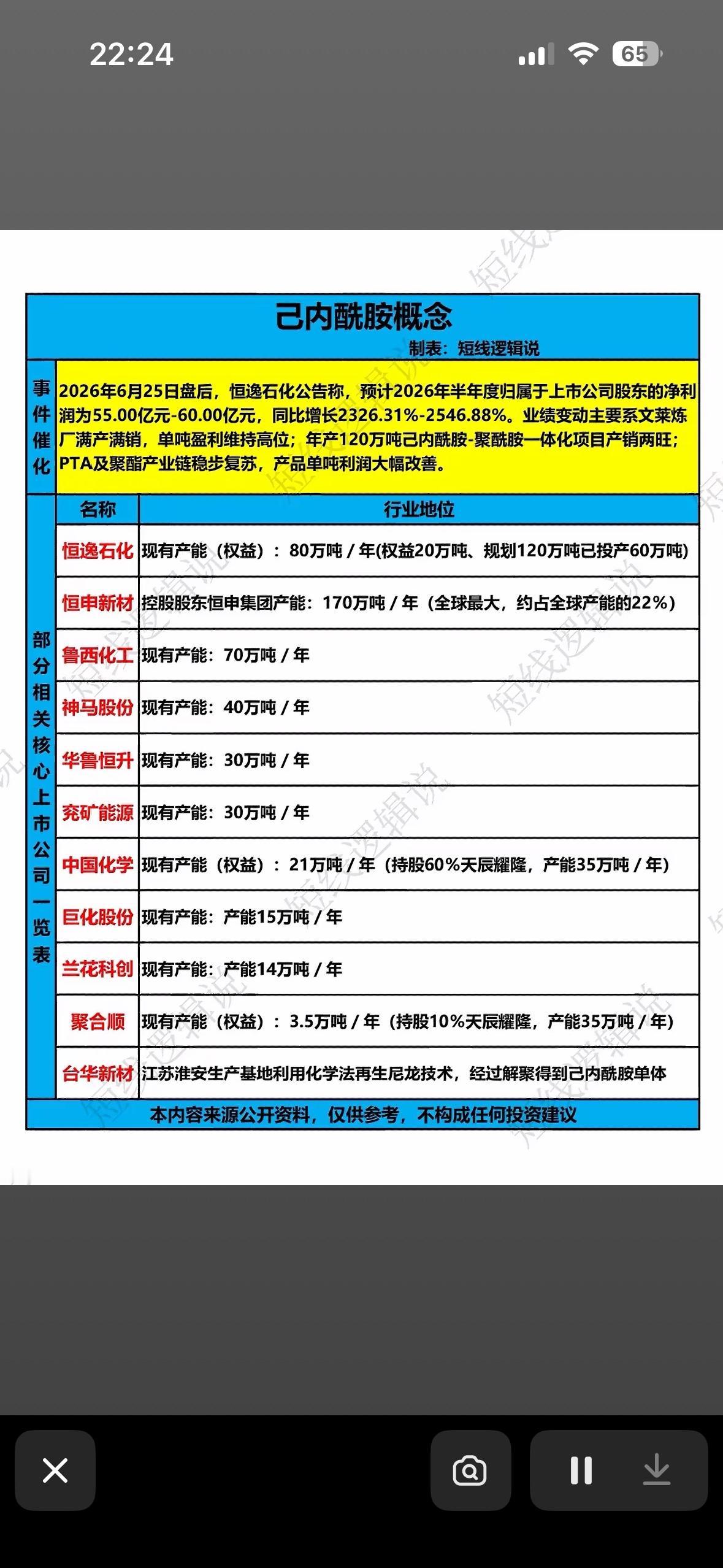 速读报告：2026年市场规模预测及重点公司分析

化工行业周期拐点已至，景气度共