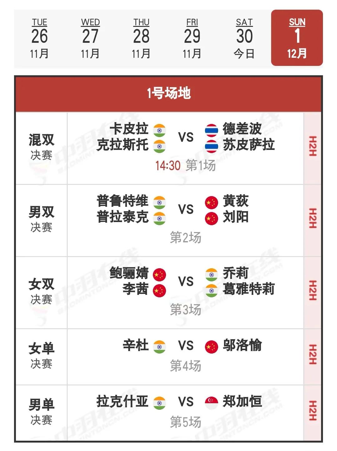 12月1日2024年赛德莫迪羽毛球国际赛决赛安排

今天半决赛国羽3胜3负，周志