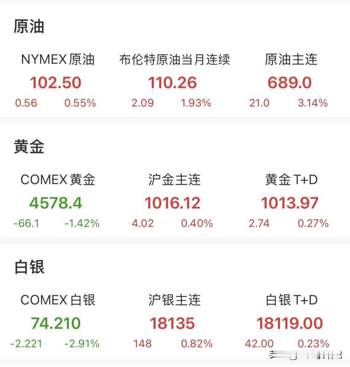 市场突发幺蛾子！以色列突然发动空袭，伊朗发出严重警告！不准进入霍尔木兹海峡，中东