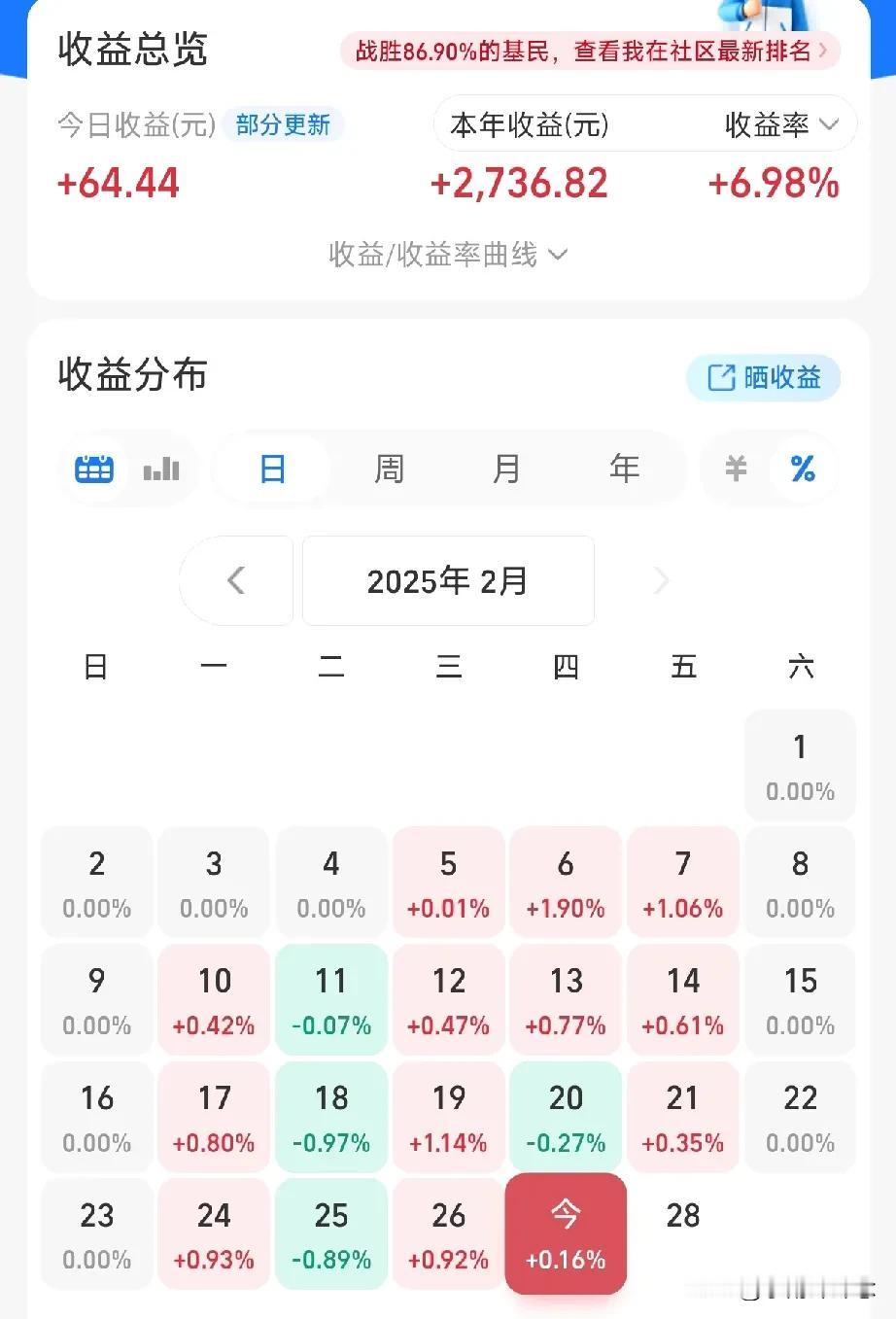 本金4w，目标100w，AI炒基挑战-第15日

减仓：白酒、银行
加仓：债基