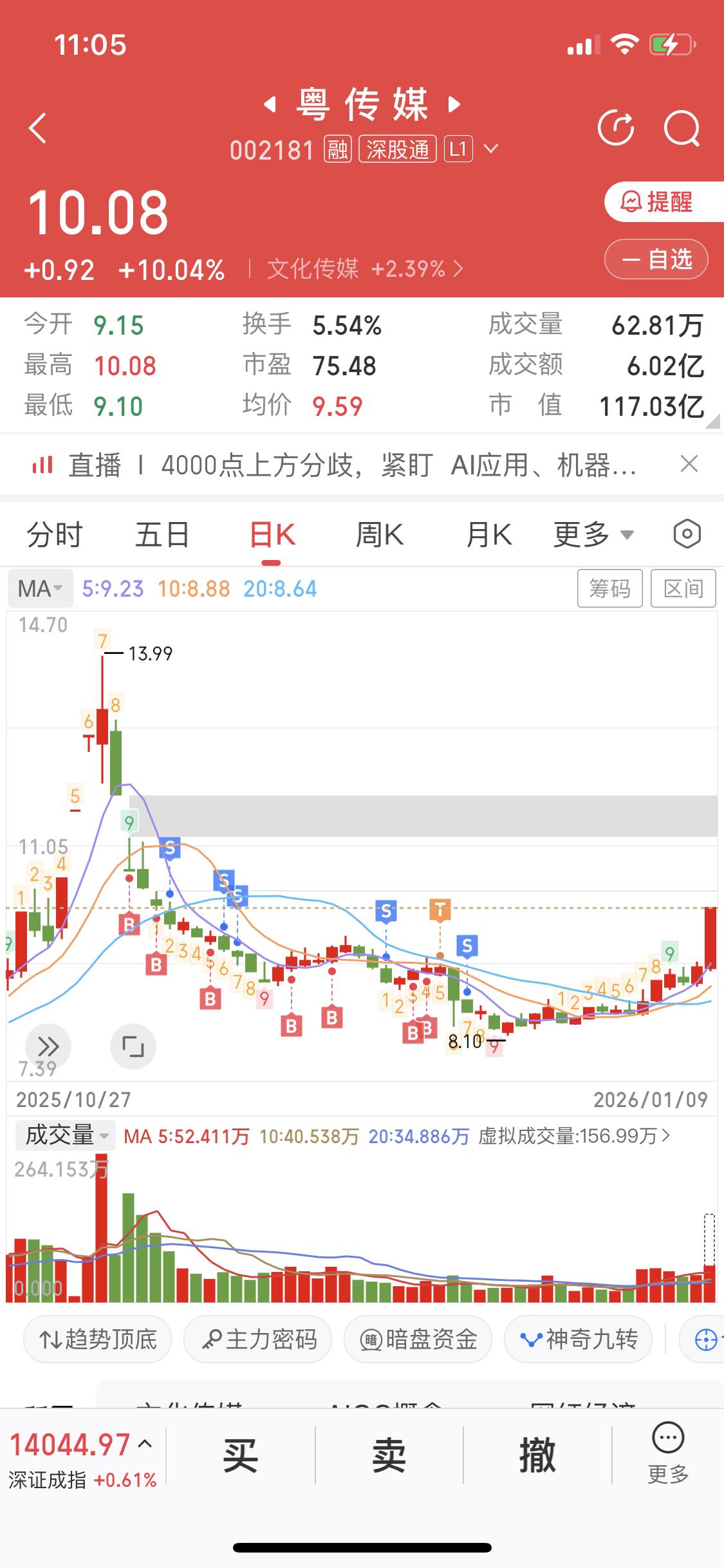 1月9日粤传媒涨停，可把我激动坏了，我在这票里套了好久，终于等到这天。11点0分