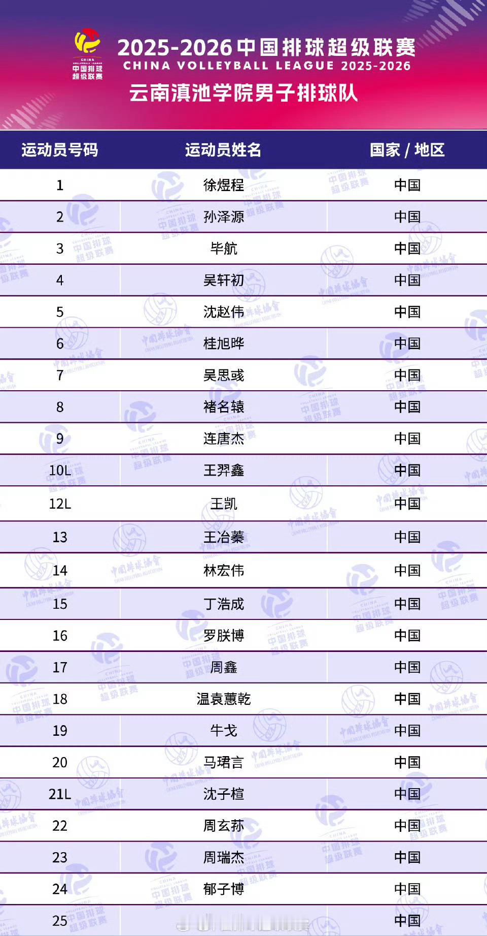 2025-2026赛季中国男排超级联赛云南男排大名单排超联赛2025-2026中
