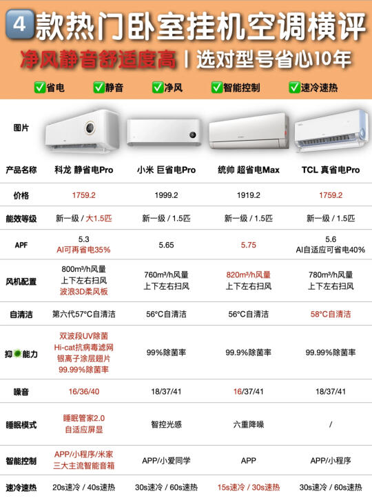 卧室空调选购攻略❗️净风静音省电是重点💡