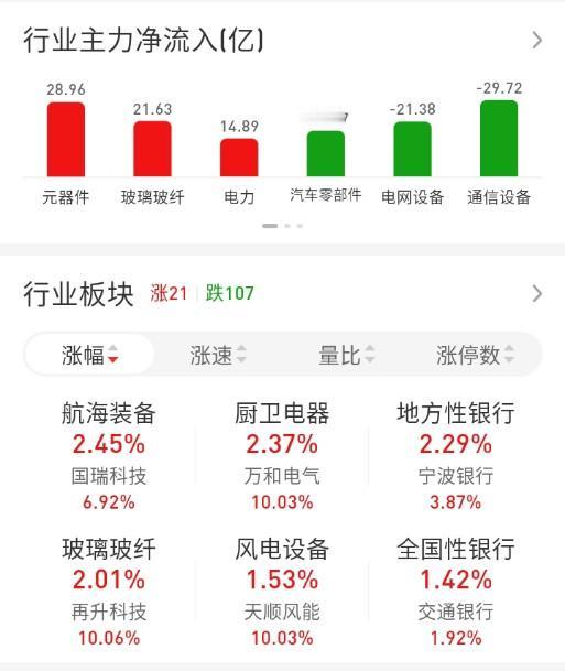 ETF买卖点记录（2026.09.10）

创业50:不动☞持有1成
恒生:不动