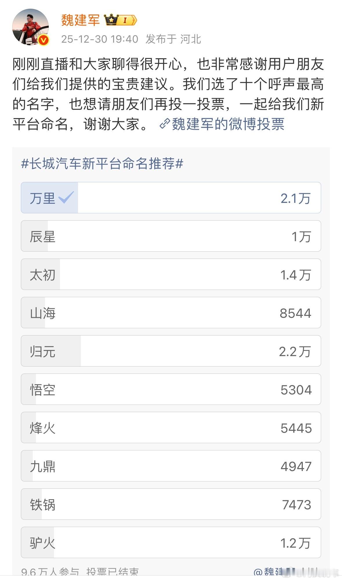 前两天魏总发起的新平台命名投票，我当时选完“万里”之后，就没再看，没想到“驴火”