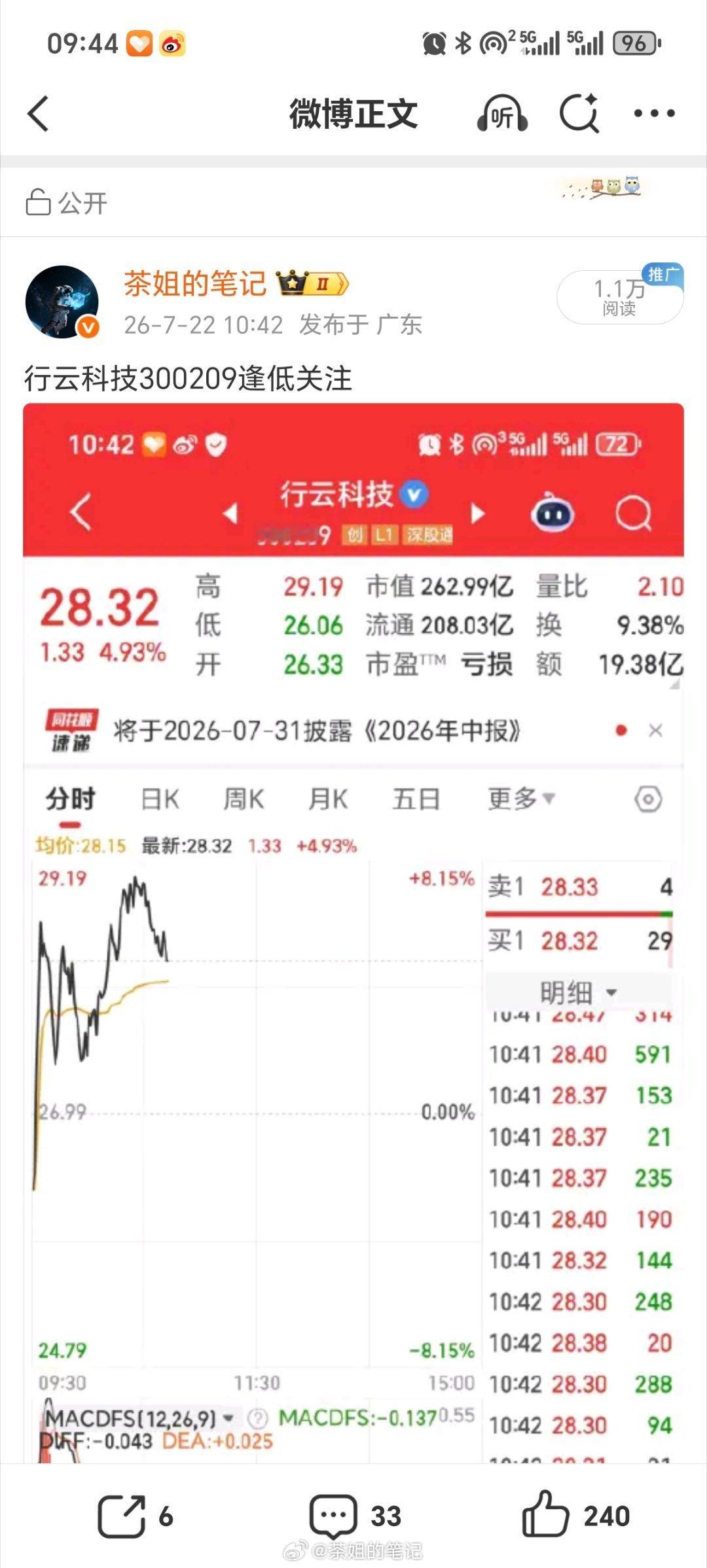 行云科技300209这条大长腿完美
