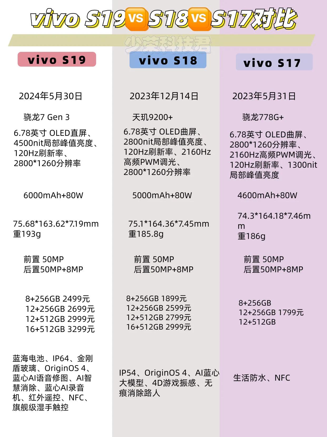 vivo S19🆚vivo S18🆚vivo S17配置对比图