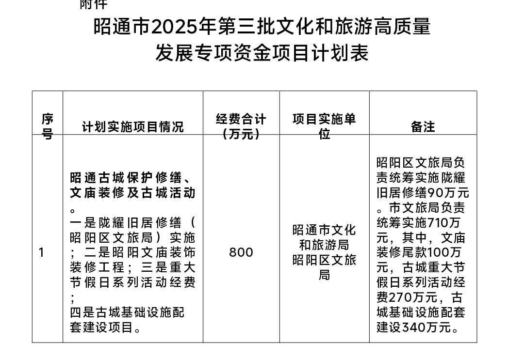 2025年4月昭通市文旅局组织对相关资金使用项目方案进行了评审并公示。其中，豆沙