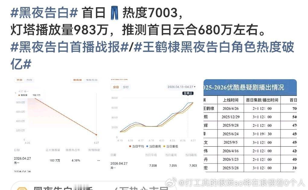 佳偶双平台周末中午播1200这个单平台周末中午播6.700，扑得难兄难弟