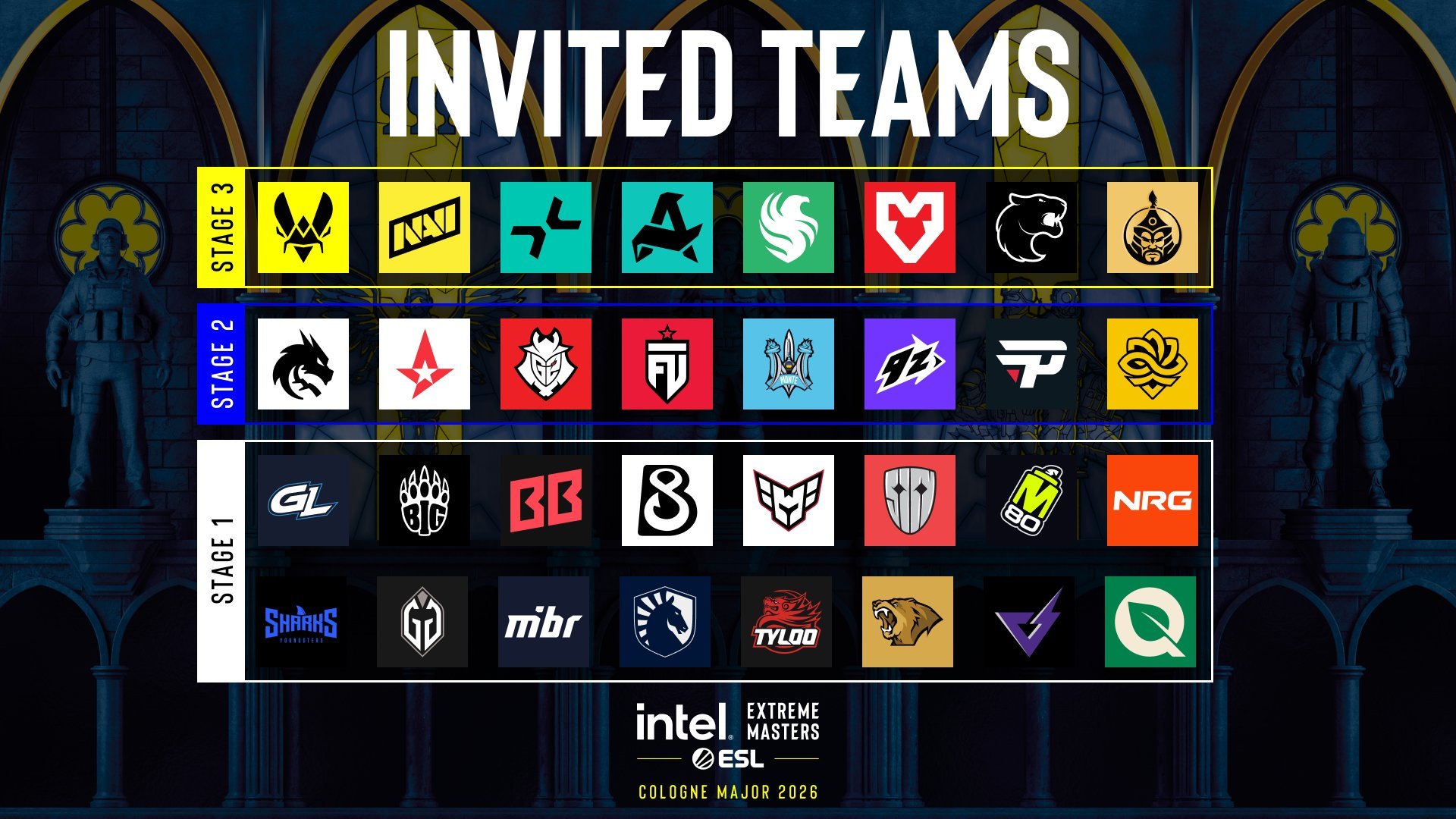 大洗牌！在经过一个月激烈的二线线下赛争夺后，IEM科隆Major邀请的排名已正式