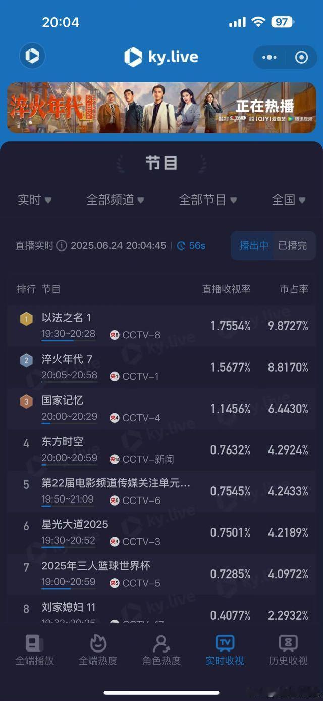 以法之名开播译帝厉害，央八收视率超过央1了！ ​​​