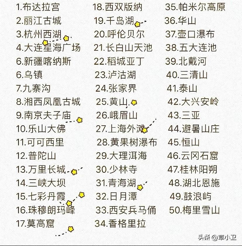 你去过多少？旅游见记录 都去过那些景区 祖国的景点