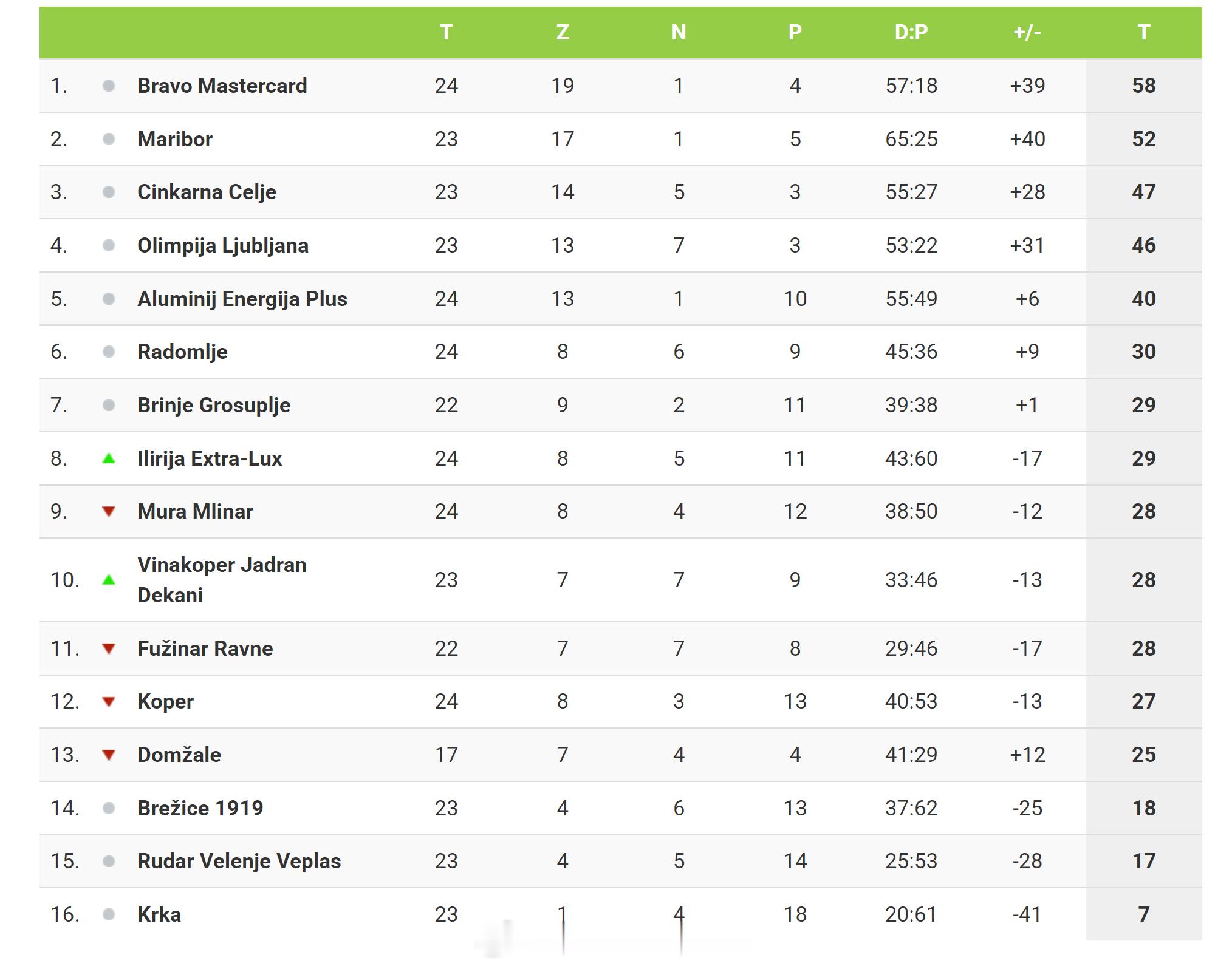 曲岱钦【斯洛文尼亚U19全国联赛(1) 第24轮】2026年4月12日，穆拉客场