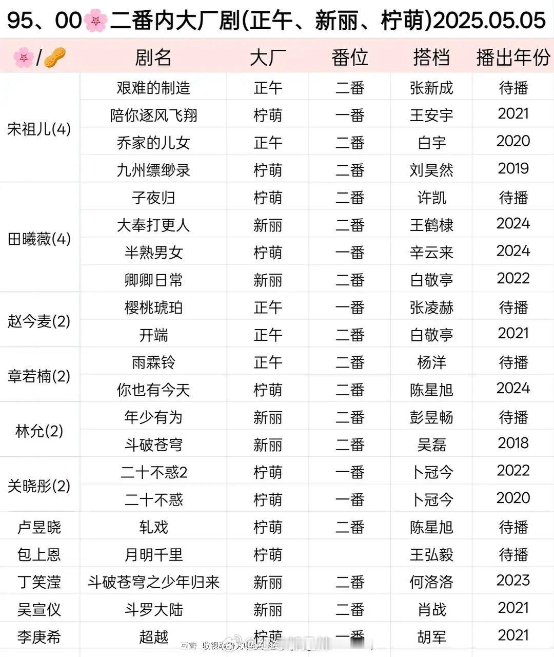 95、00花二番内大厂剧汇总 ​​​