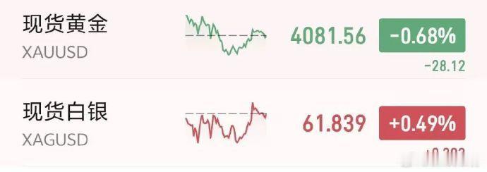 【国际油价加速下挫 ，黄金白银拉升，美伊技术性谈判将于本月30日恢复】金价银价又